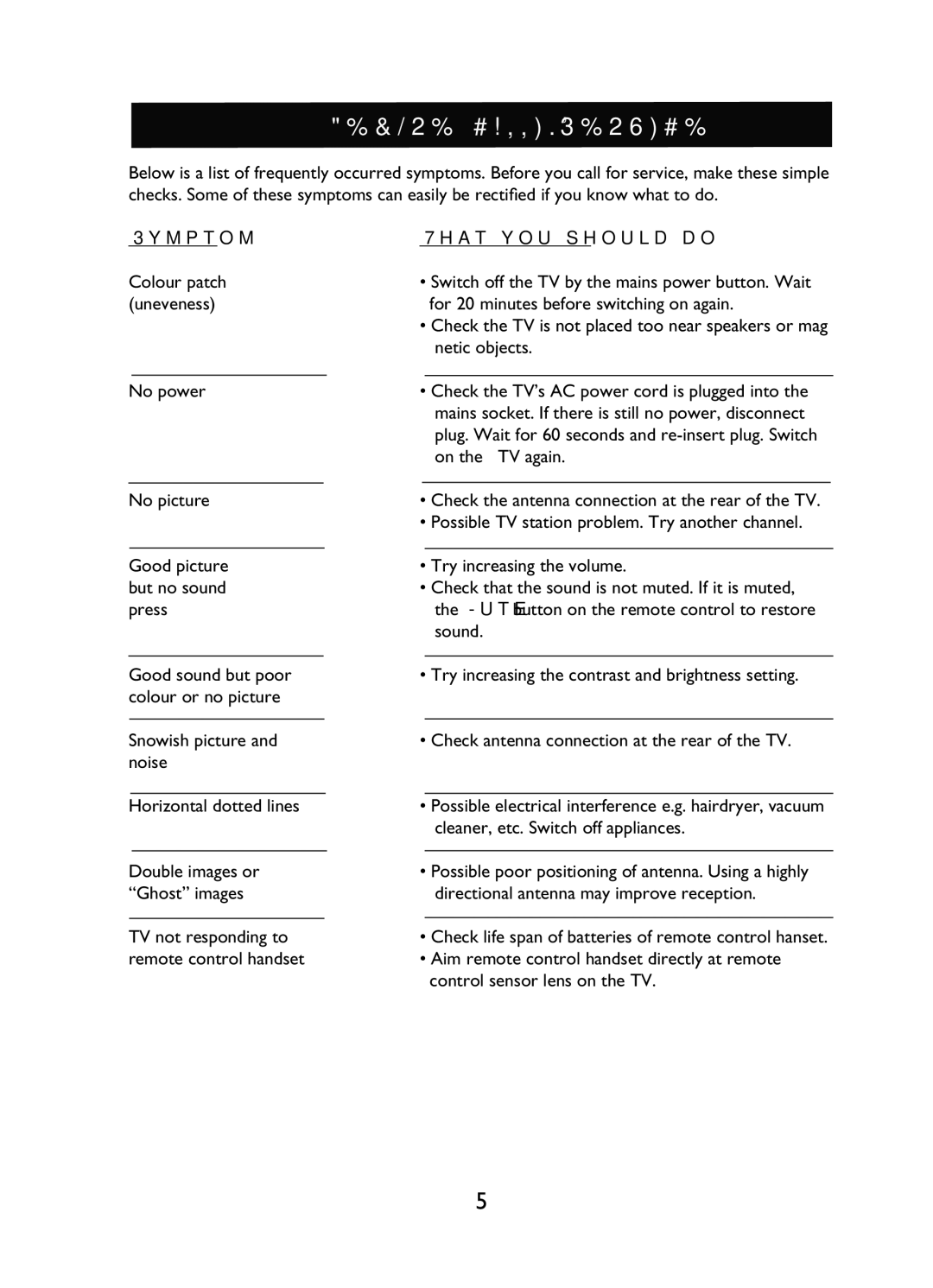 Philips 29PT3425 user manual Before Calling Service, Symptom What you should do 