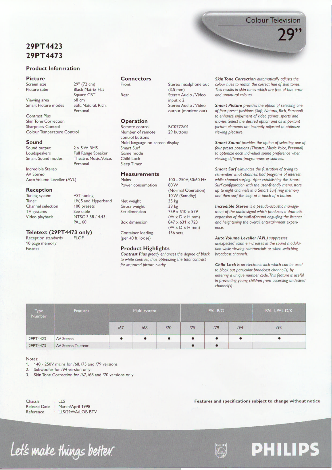 Philips 29PT4423, 29PT4473 manual 