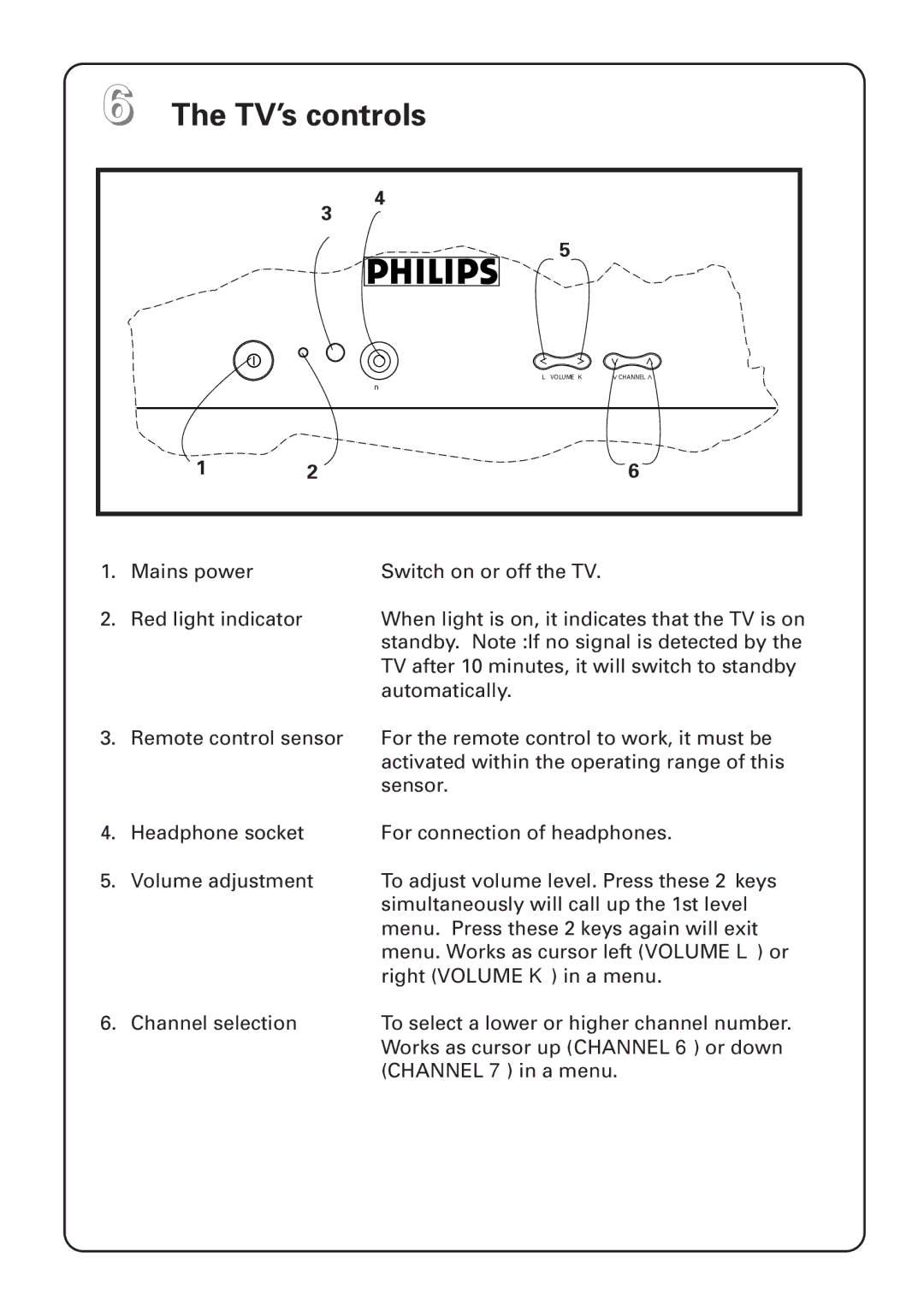 Philips 29PT4973 manual TV’s controls 