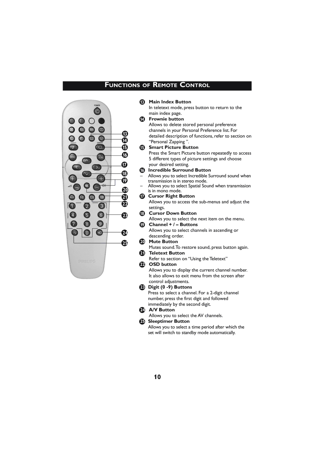 Philips 29PT5005 operating instructions Functions of Remote Control 