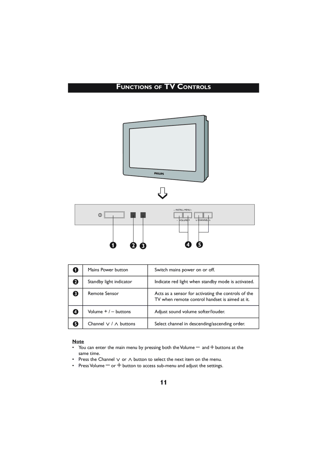 Philips 29PT5005 operating instructions Functions of TV Controls 