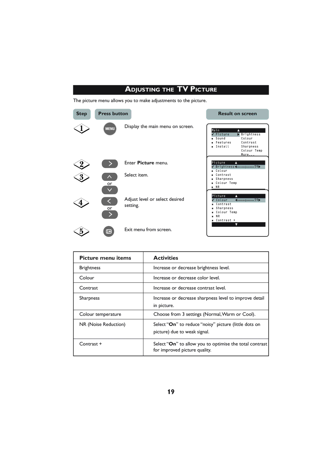 Philips 29PT5005 operating instructions Adjusting the TV Picture, Picture menu items Activities, Step, Result on screen 