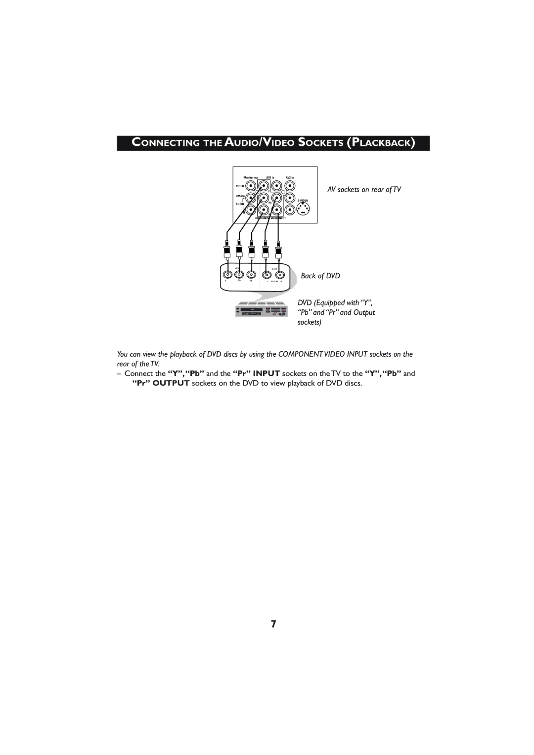 Philips 29PT5005 operating instructions Connecting the AUDIO/VIDEO Sockets Plackback 