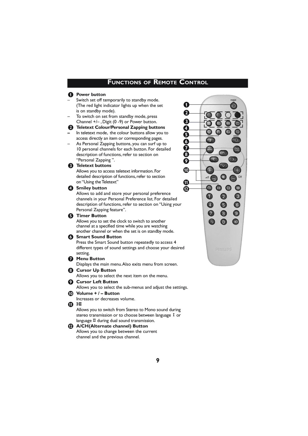 Philips 29PT5005 operating instructions Functions of Remote, Control 