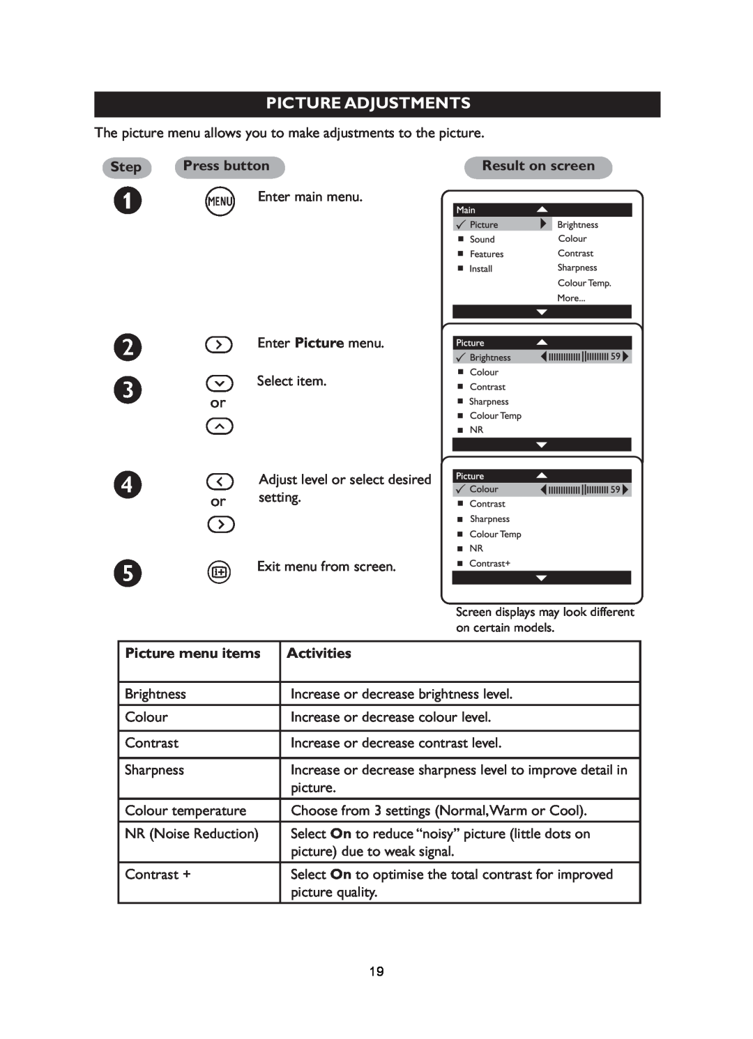 Philips 29PT5016, 29PT5026, 21PT5026 Picture Adjustments, Picture menu items, Activities, or or, Step, Press button 