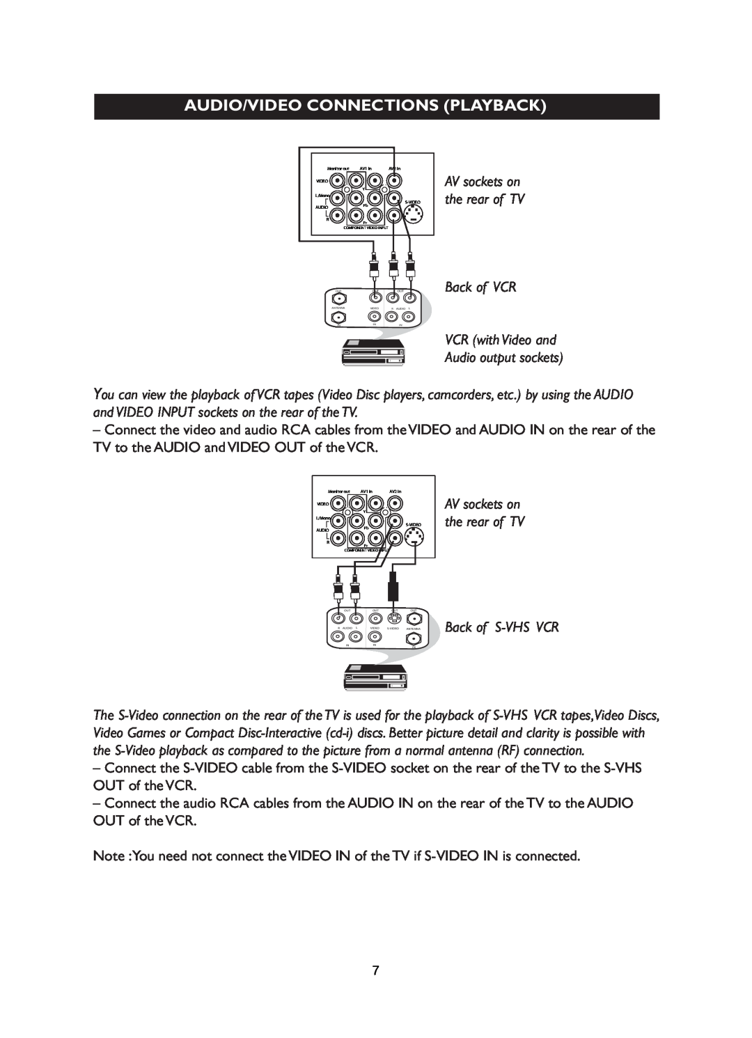 Philips 29PT5016, 29PT5026, 21PT5026, 25PT5016, 21PT5006, 29PT5006 user manual Back of VCR, Audio/Video Connections Playback 