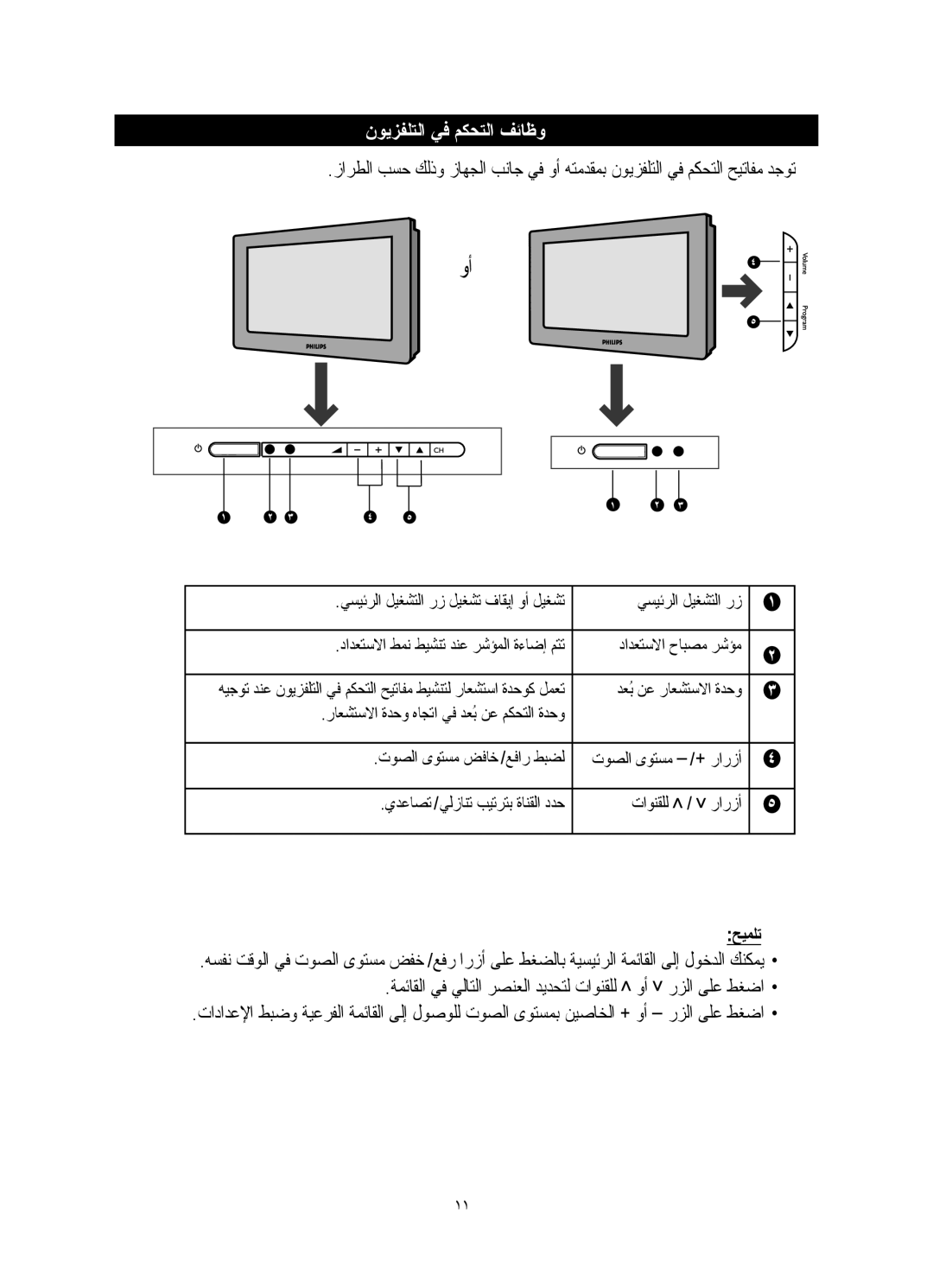 Philips 29PT5006, 29PT5026, 29PT5016, 21PT5026, 25PT5016, 21PT5006 manual نﻮﻳﺰﻔﻠﺘﻟا ﻲﻓ ﻢﻜﺤﺘﻟا ﻒﺋﺎﻇو, ﺢﻴﻤﻠﺗ 