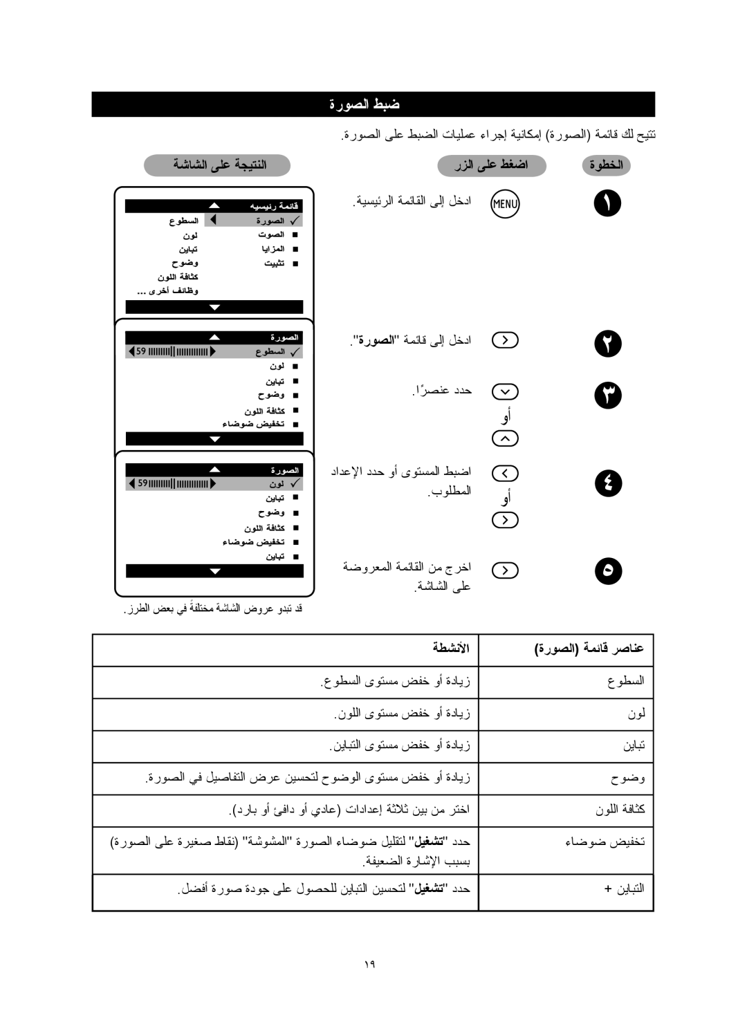 Philips 29PT5016 manual ةرﻮﺼﻟا ﻂﺒﺿ, ةرﻮﺼﻟا ﻰﻠﻋ ﻂﺒﻀﻟا تﺎﻴﻠﻤﻋ ءاﺮﺟإ ﺔﻴﻧﺎﻜﻣإ ةرﻮﺼﻟا ﺔﻤﺋﺎﻗ ﻚﻟ ﺢﻴﺘﺗ, ﺔﻄﺸﻧﻷا ةرﻮﺼﻟا ﺔﻤﺋﺎﻗ ﺮﺻﺎﻨﻋ 