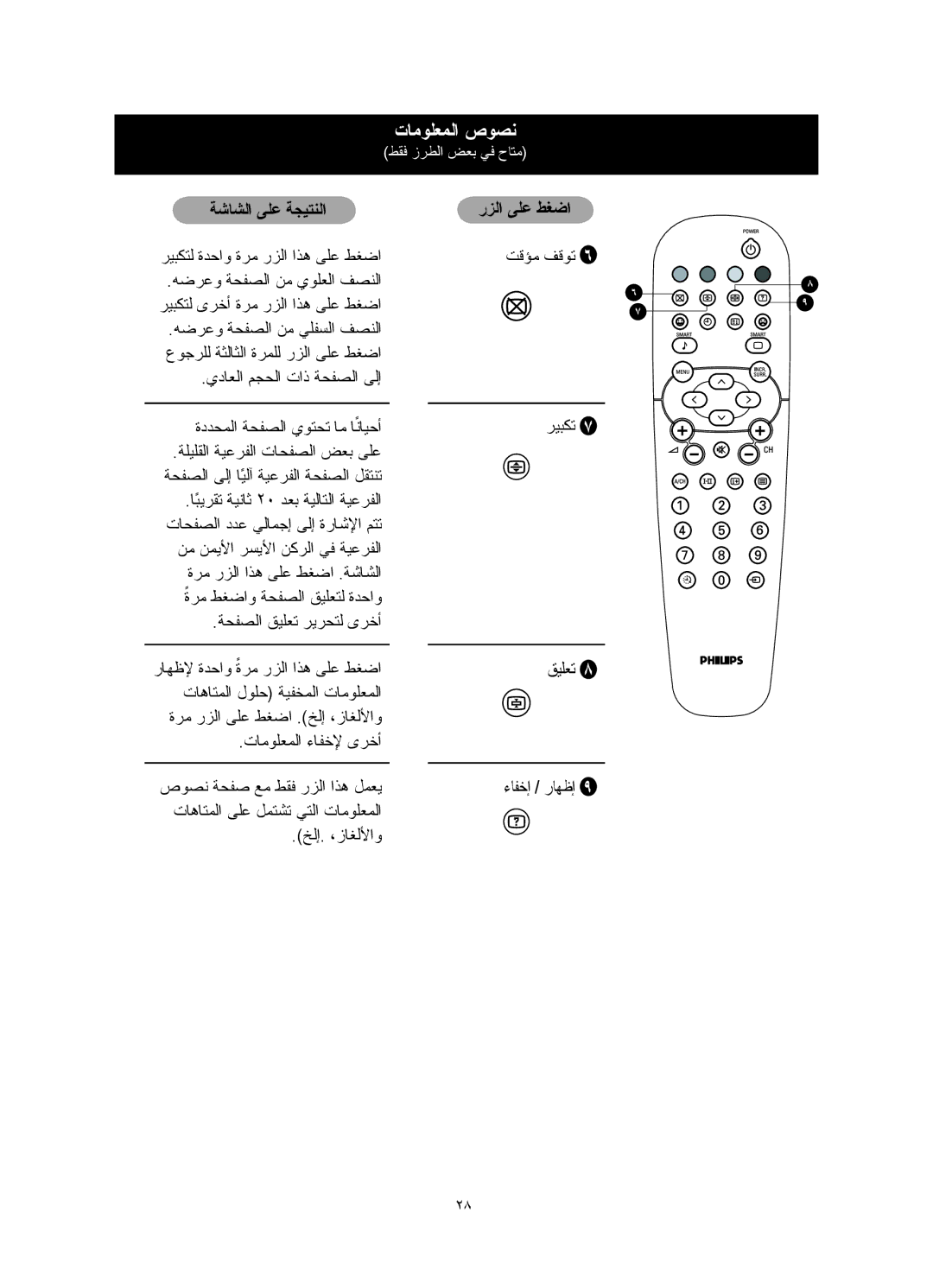 Philips 21PT5006, 29PT5026, 29PT5016, 21PT5026, 25PT5016, 29PT5006 manual ﺔﺷﺎﺸﻟا ﻰﻠﻋ ﺔﺠﻴﺘﻨﻟا 