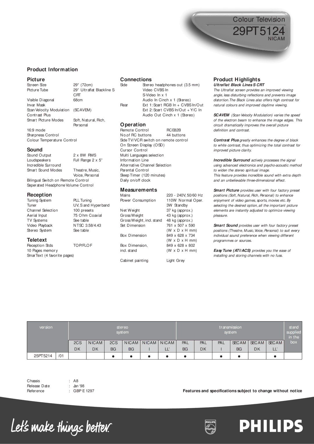 Philips 29pt5124 manual Product Information Picture Connections Product Highlights 