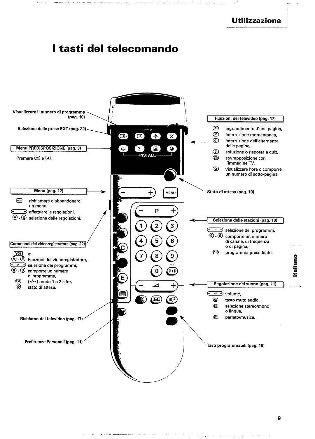 Philips 29PT5300, 29PT5301 manual 