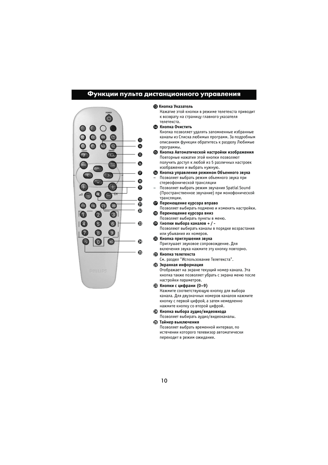 Philips 29PT5307 Кнопка Указатель, Кнопка Очистить, Кнопка управления режимом Объемного звука, Перемещение курсора вправо 