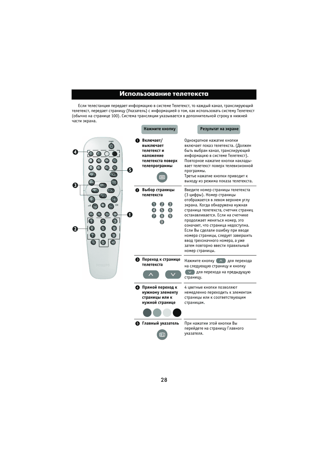 Philips 29PT5307 manual Использование телетекста 