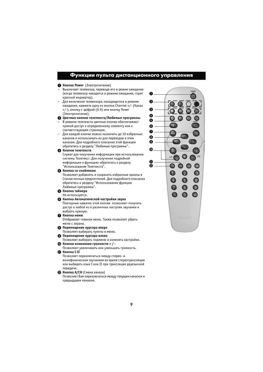 Philips 29PT5307 manual Функции пульта дистанционного управления 