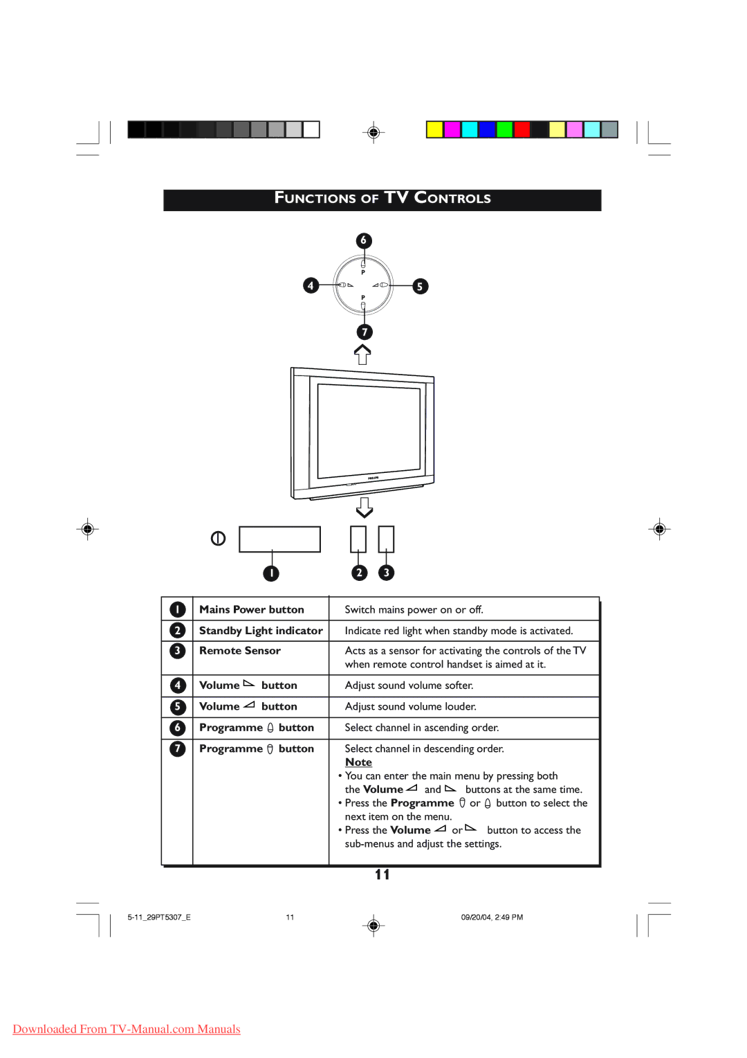 Philips 29PT5307, 29PT5308 manual Functions of TV Controls, Sub-menus and adjust the settings 