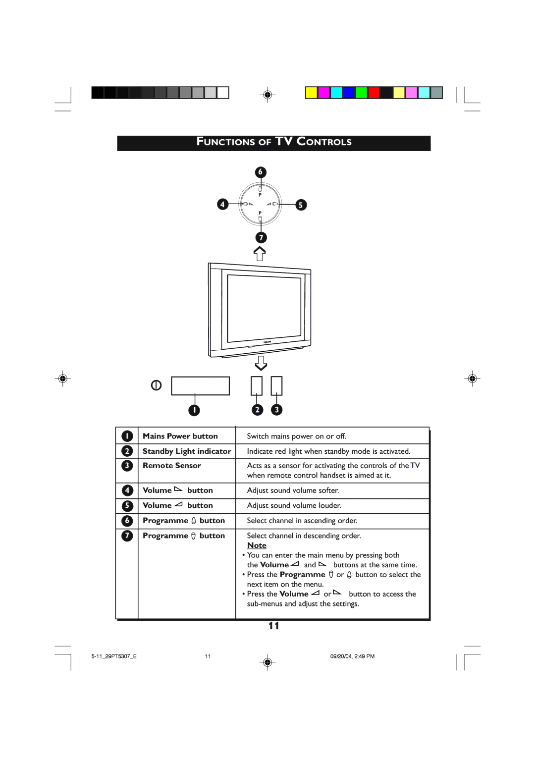 Philips 29PT5308 manual Functions of TV Controls, Sub-menus and adjust the settings 