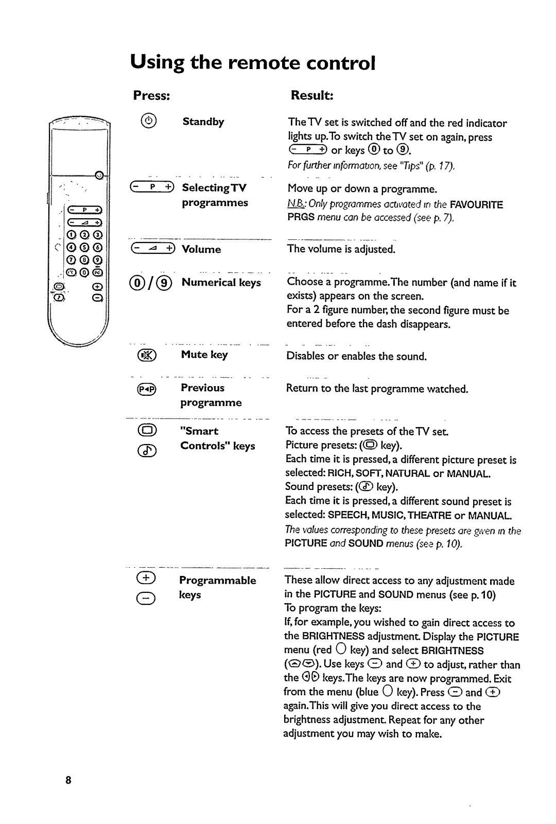 Philips 29PT5322 manual 