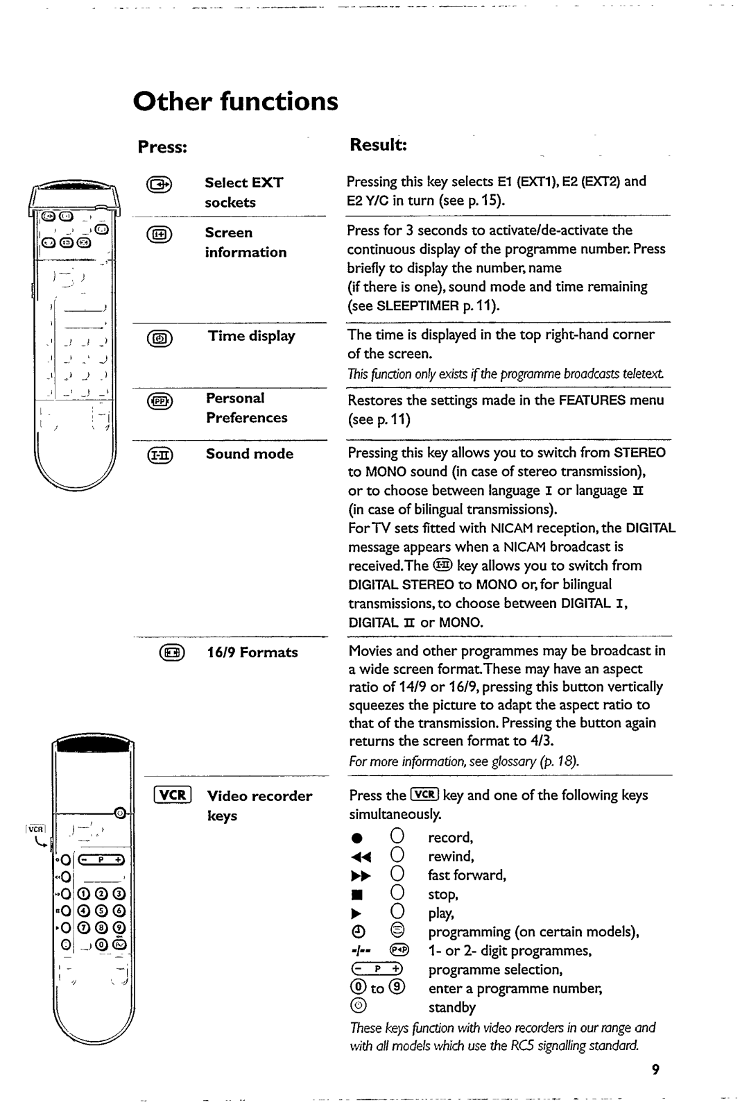 Philips 29PT5322 manual 