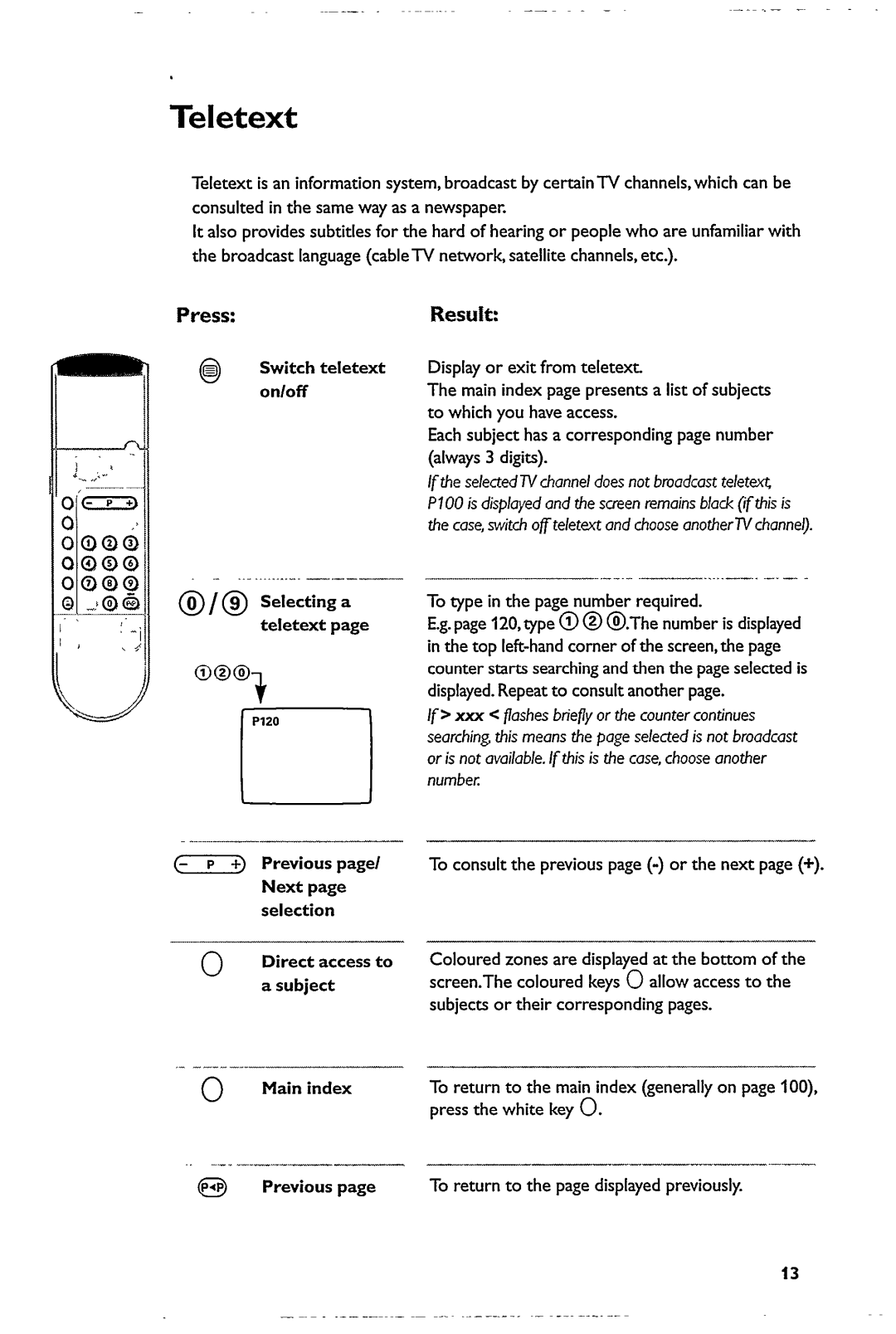 Philips 29PT5322 manual 