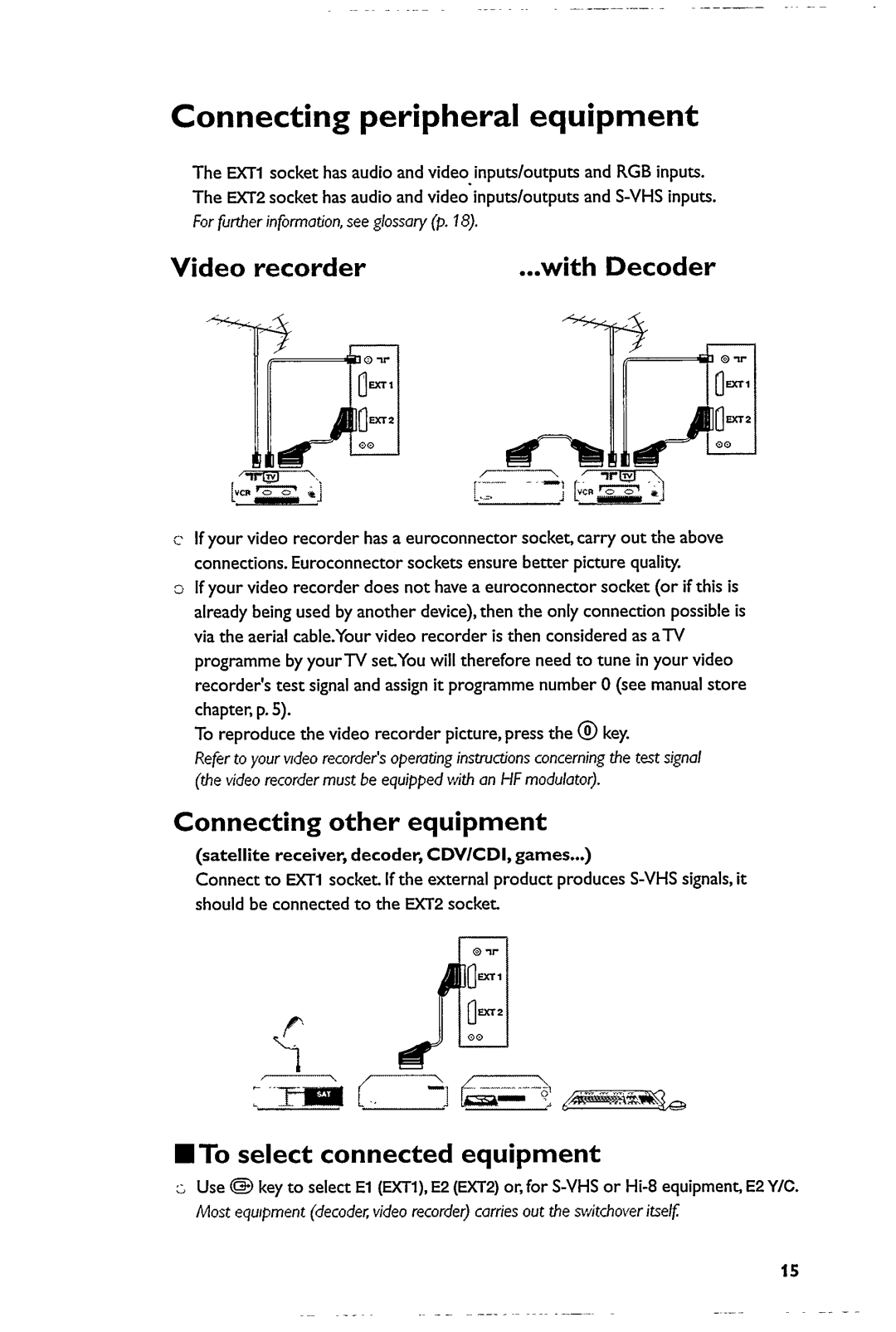 Philips 29PT5322 manual 