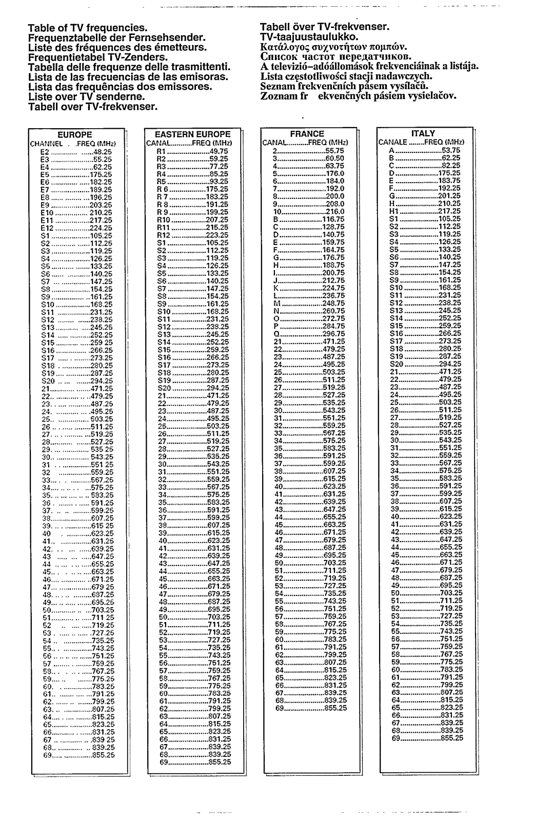 Philips 29PT5322 manual 