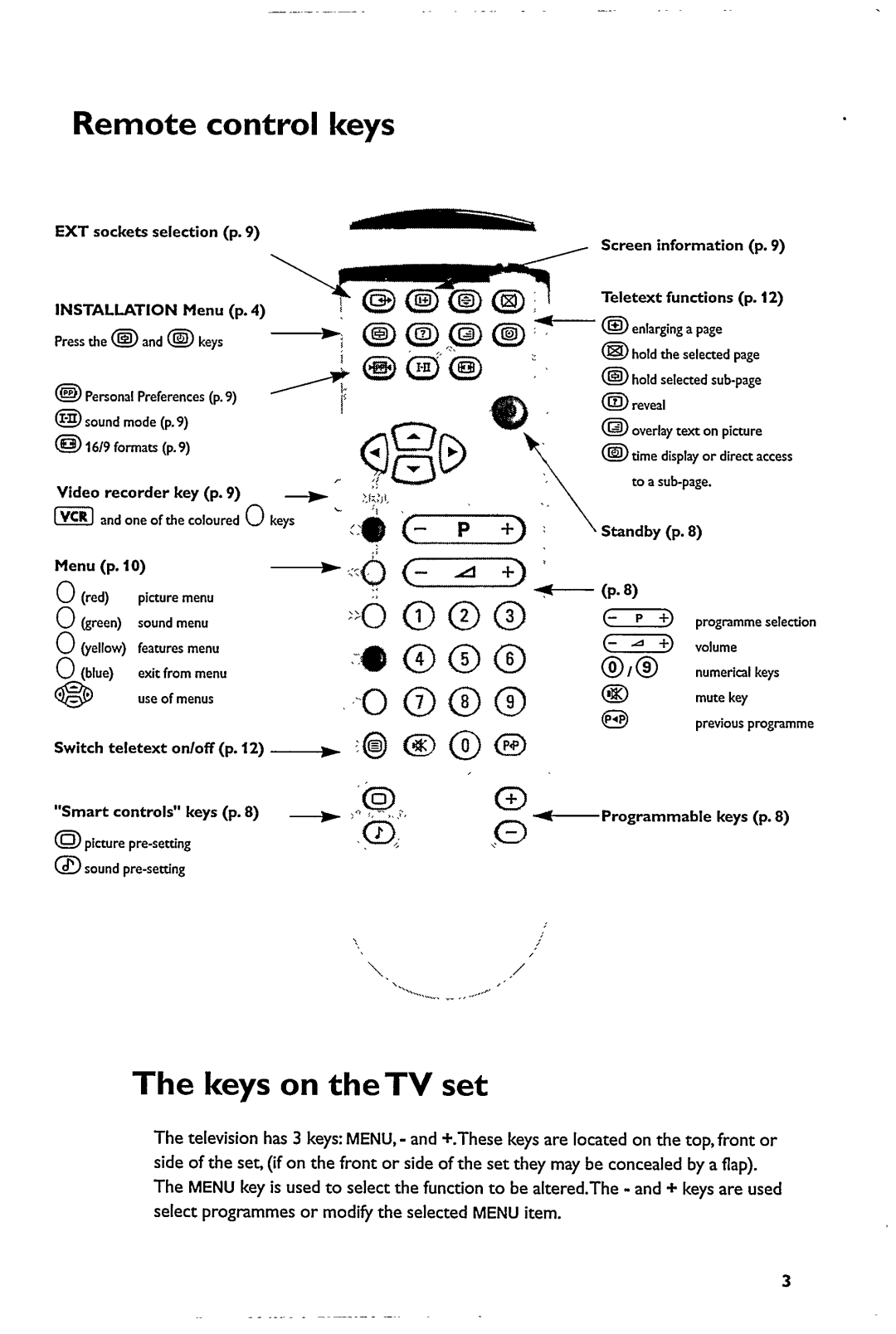 Philips 29PT5322 manual 