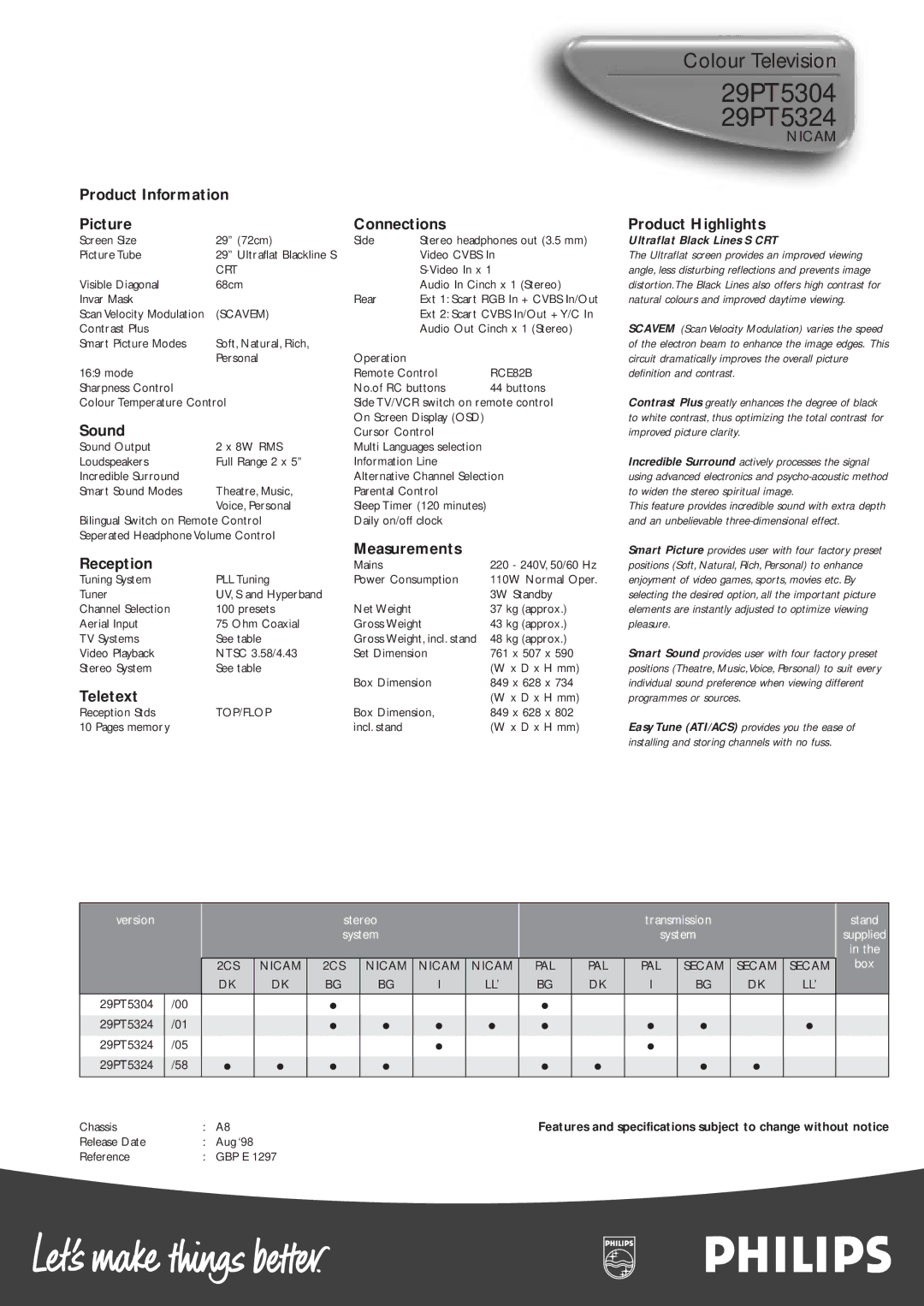 Philips 29PT5324 manual Product Information Picture Connections Product Highlights, Sound, Measurements Reception, Teletext 