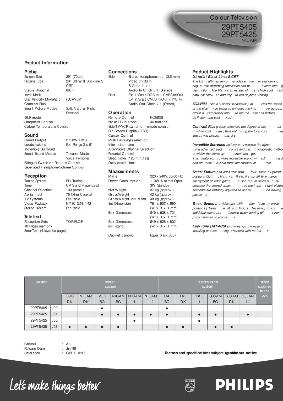 Philips 29PT5405, 29PT5425 manual Product Information Picture Connections Product Highlights 