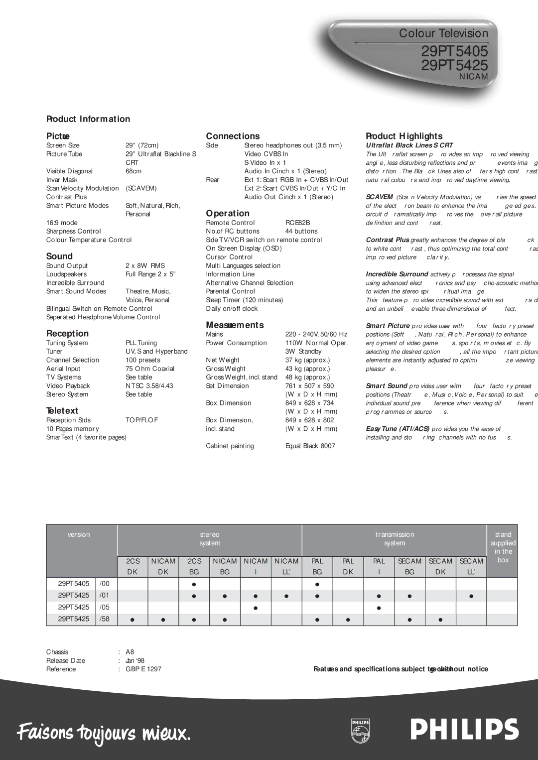 Philips manual 29PT5405 29PT5425 