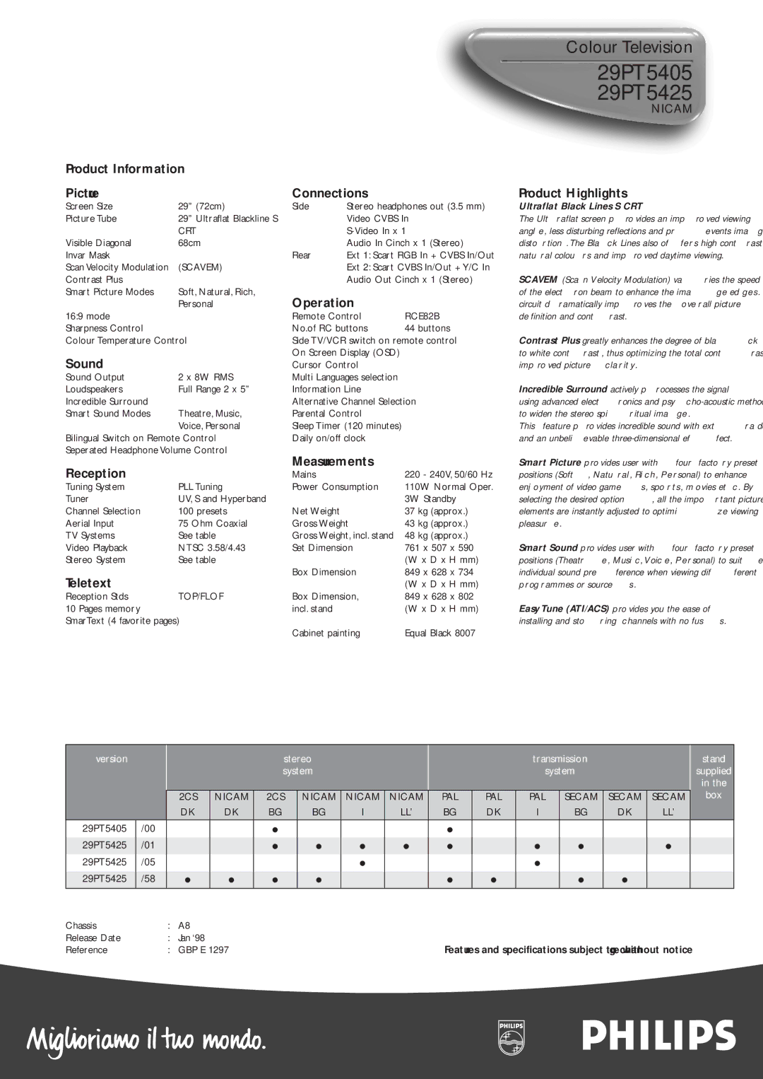 Philips manual 29PT5405 29PT5425 