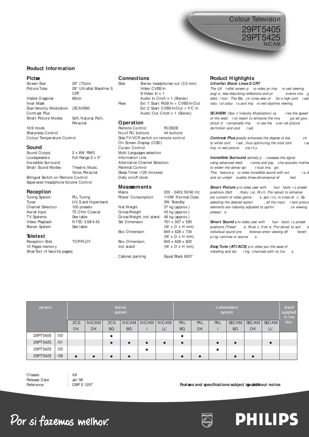 Philips manual 29PT5405 29PT5425 