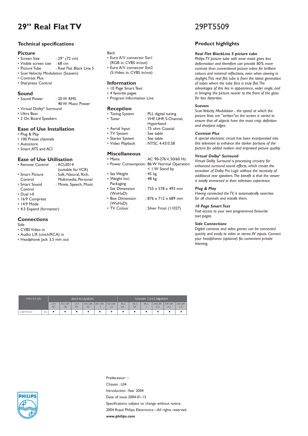 Philips 29PT5509 Technical specifications Picture, Sound, Ease of Use Installation, Ease of Use Utilisation, Connections 