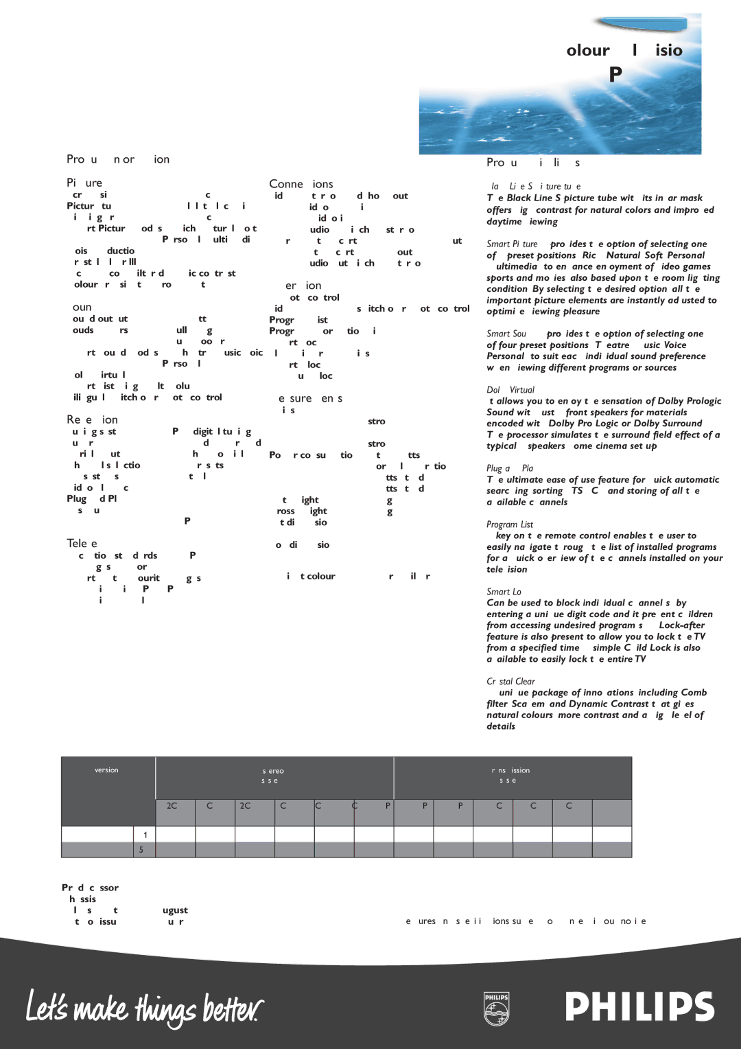 Philips 29PT5515 manual Product Information Picture, Sound, Reception, Teletext, Connections, Operation, Measurements 