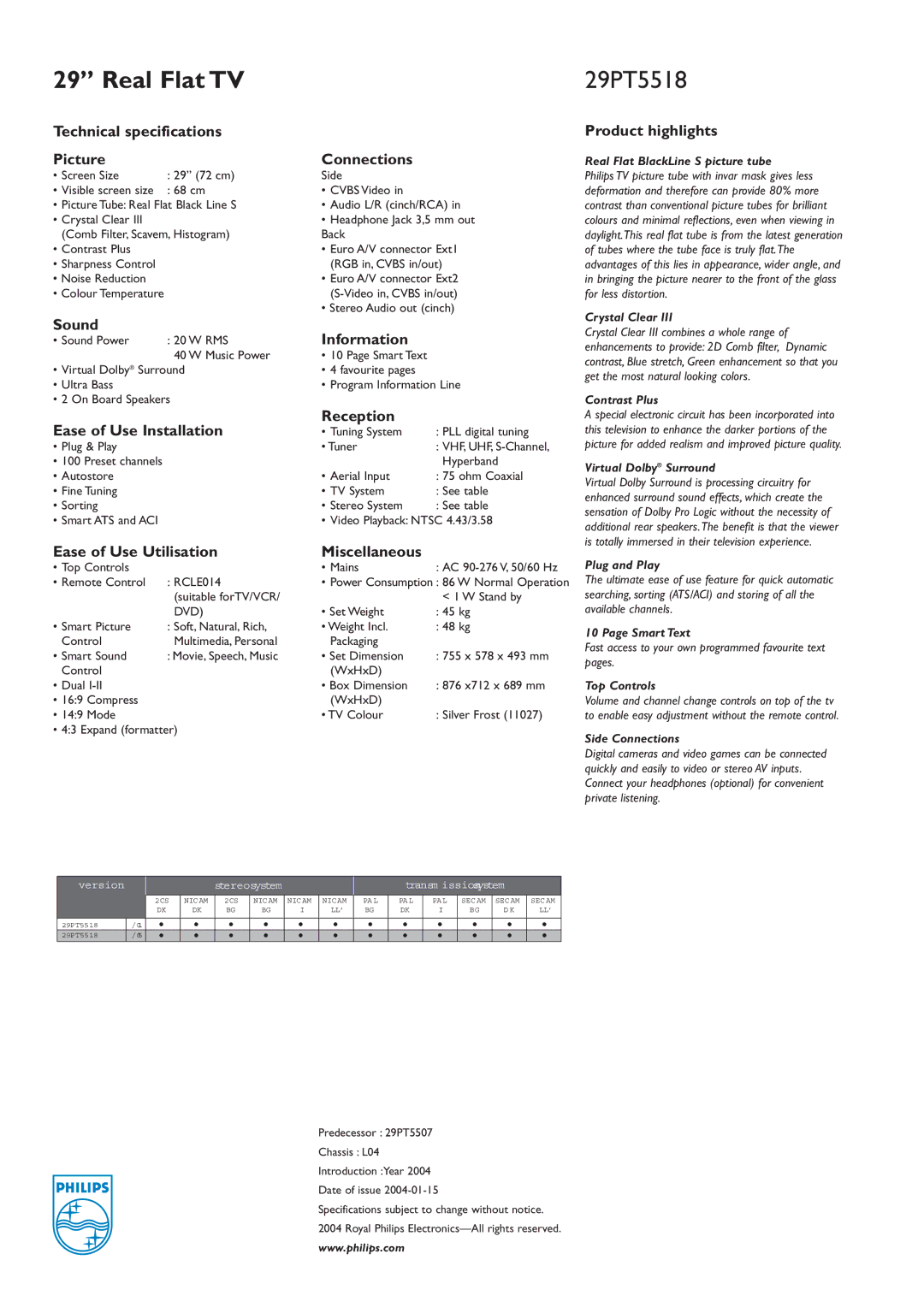 Philips 29PT5518 /05 Technical specifications Picture, Sound, Ease of Use Installation, Ease of Use Utilisation, Reception 