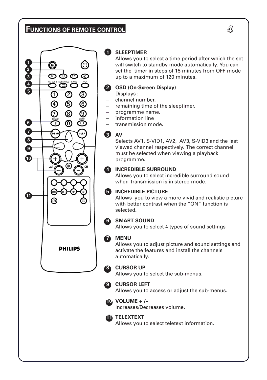 Philips 29PT5673 manual Functions of Remote Control, OSD On-Screen Display Displays, Volume + /- Increases/Decreases volume 