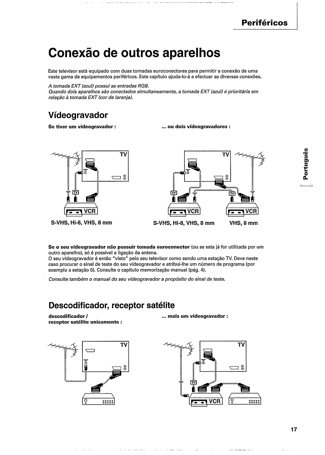 Philips 29PT602A manual 