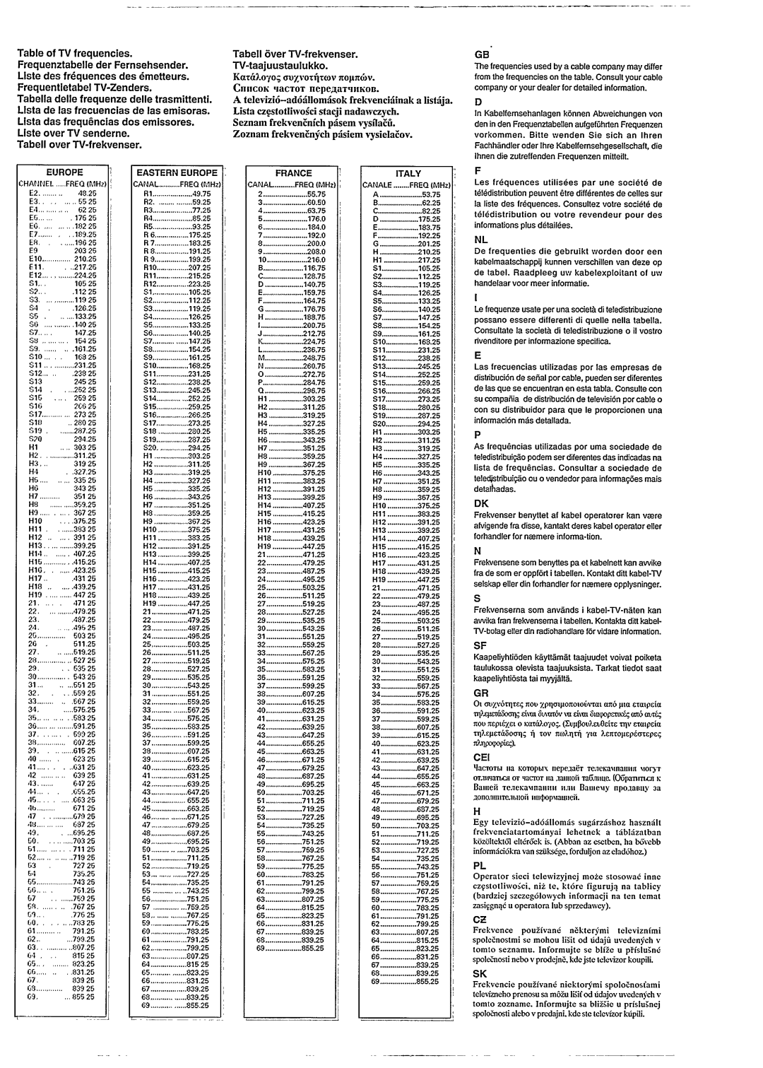 Philips 29PT602A manual 