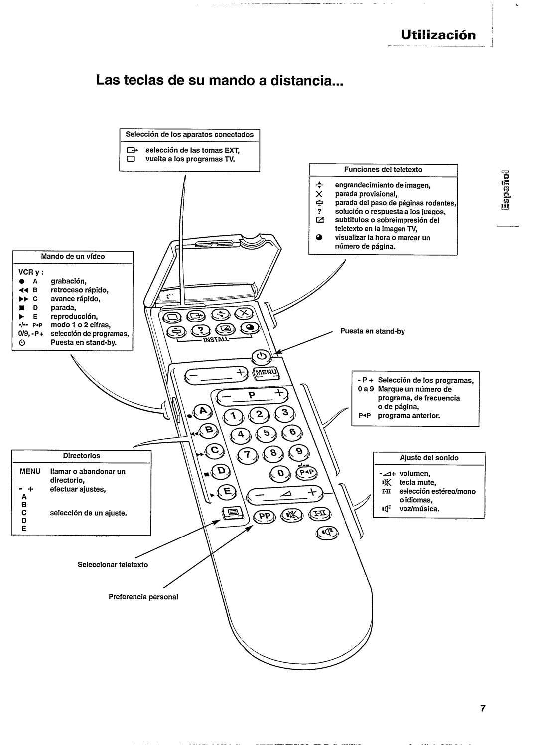 Philips 29PT602A manual 