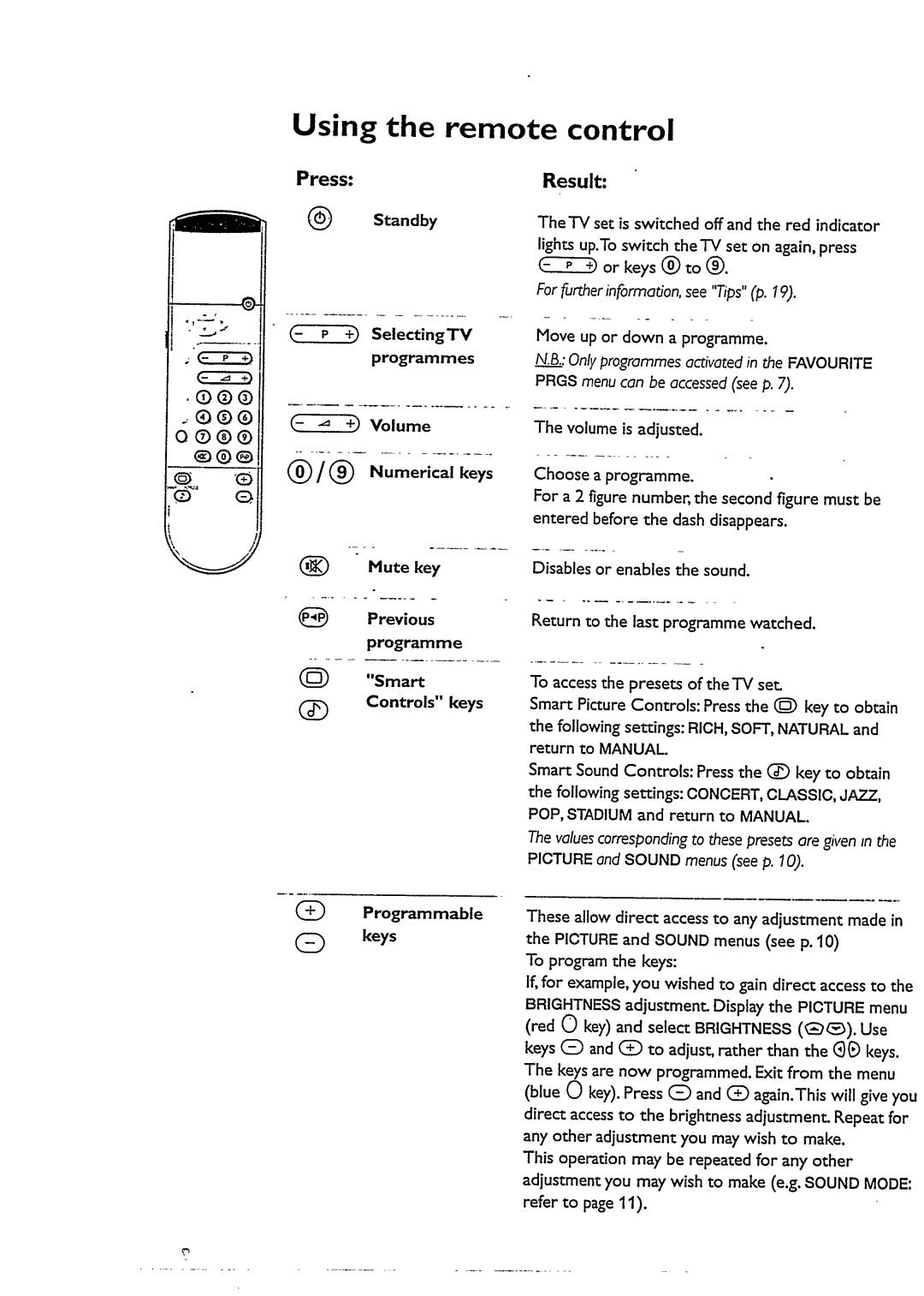 Philips 29PT6433 manual 