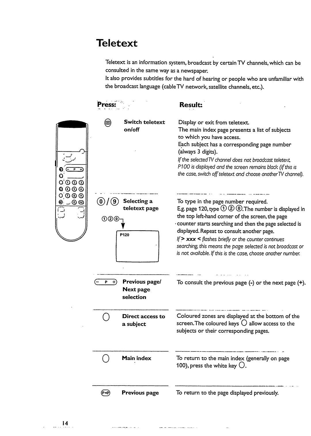 Philips 29PT6433 manual 