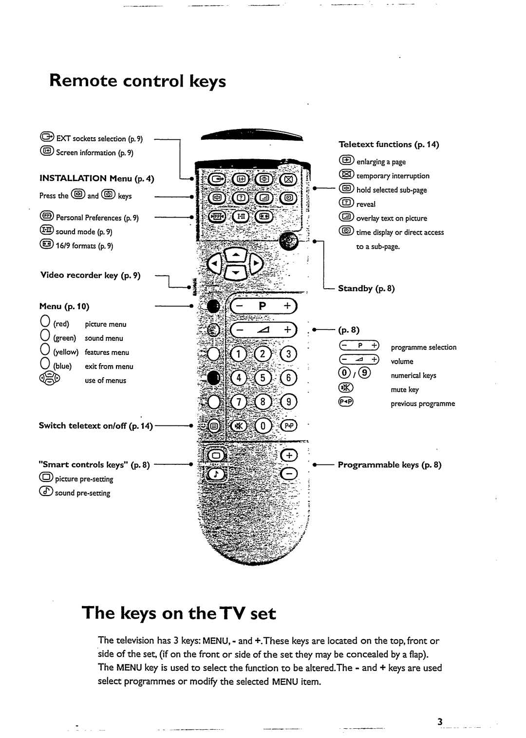 Philips 29PT6433 manual 