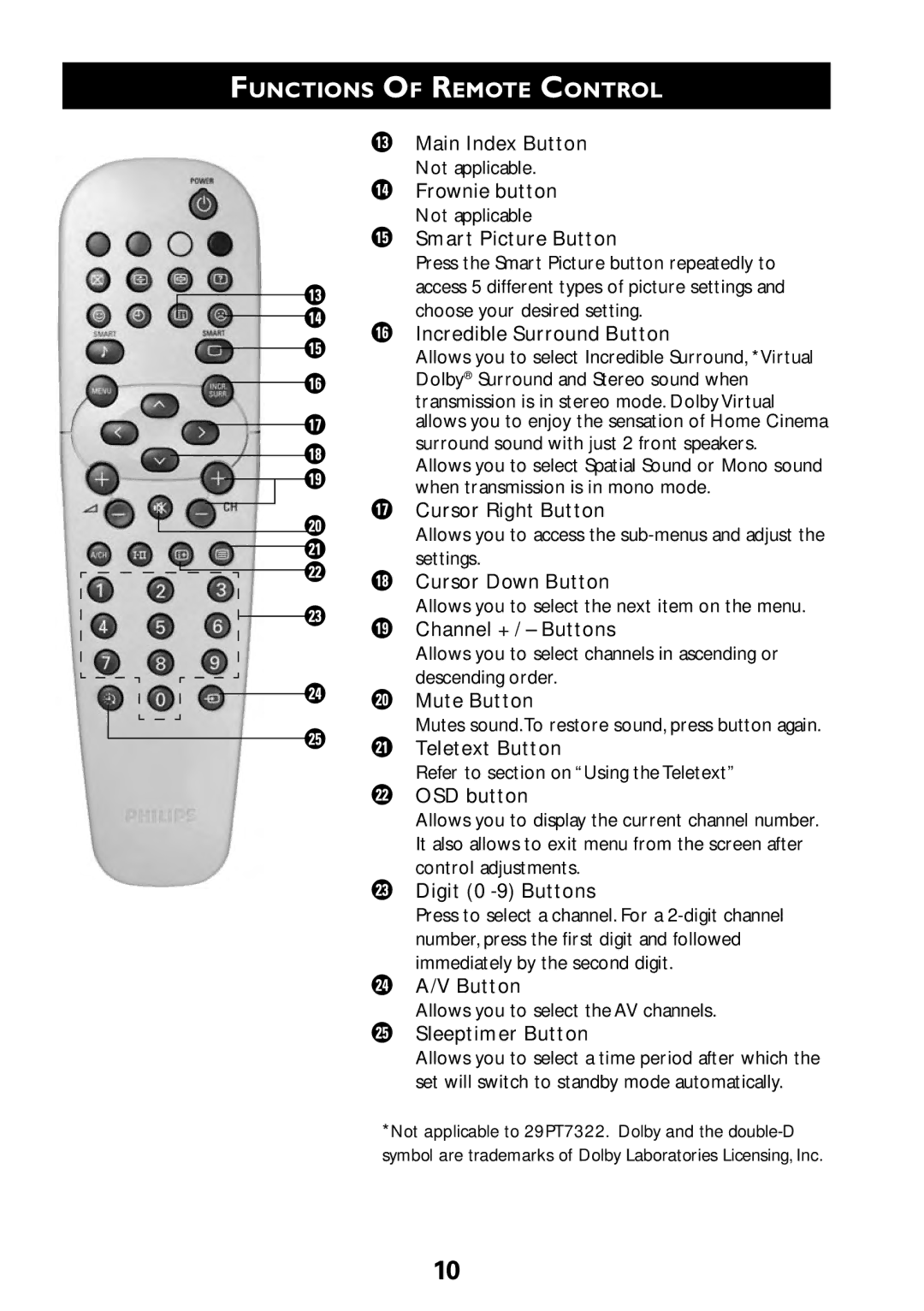 Philips 29PT7322, 29PT8322, 34PT8322 Main Index Button, Frownie button, Smart Picture Button, Incredible Surround Button 