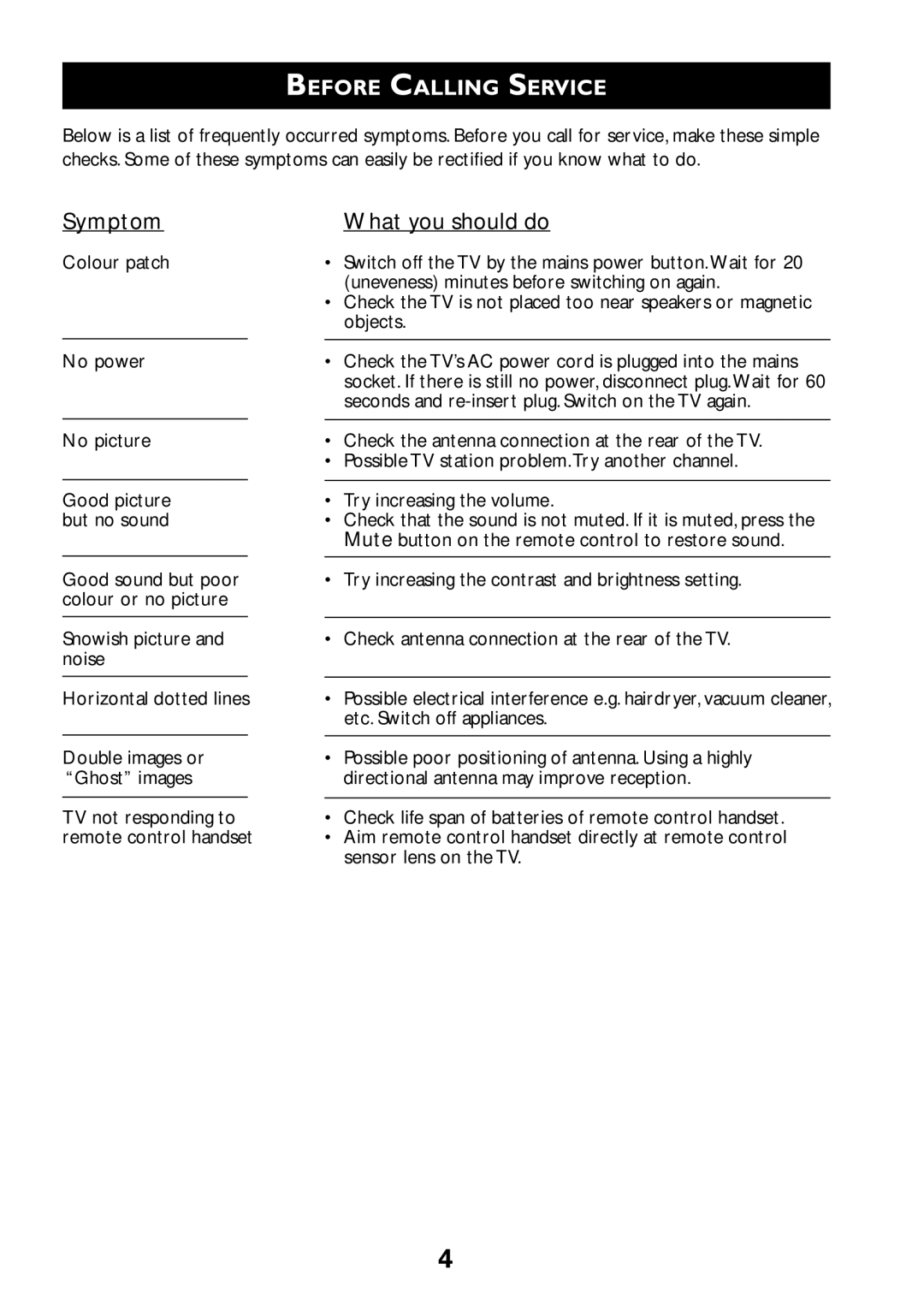 Philips 29PT7322, 29PT8322, 34PT8322 user manual Symptom What you should do 