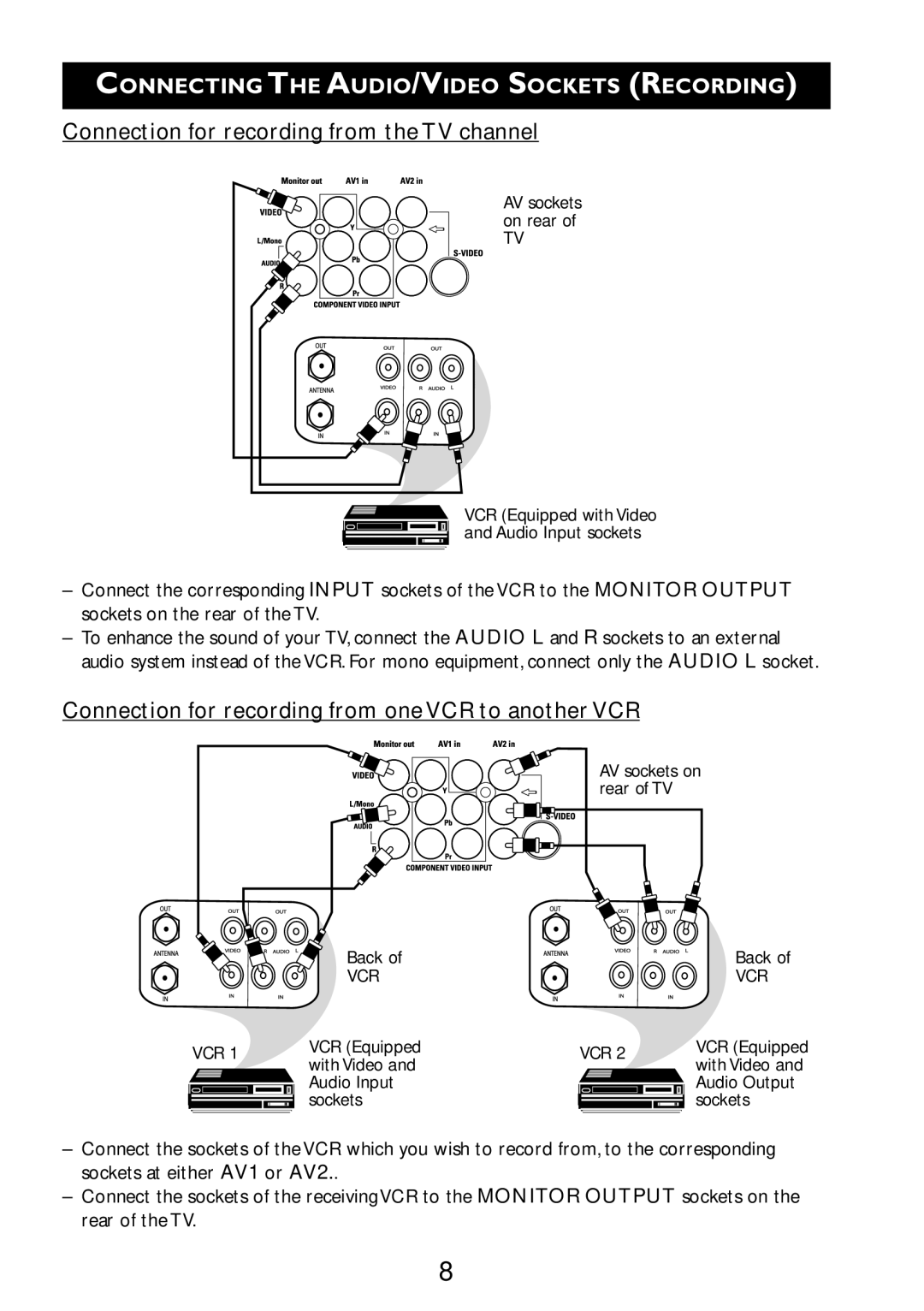 Philips 29PT7322, 29PT8322, 34PT8322 user manual Connection for recording from the TV channel 