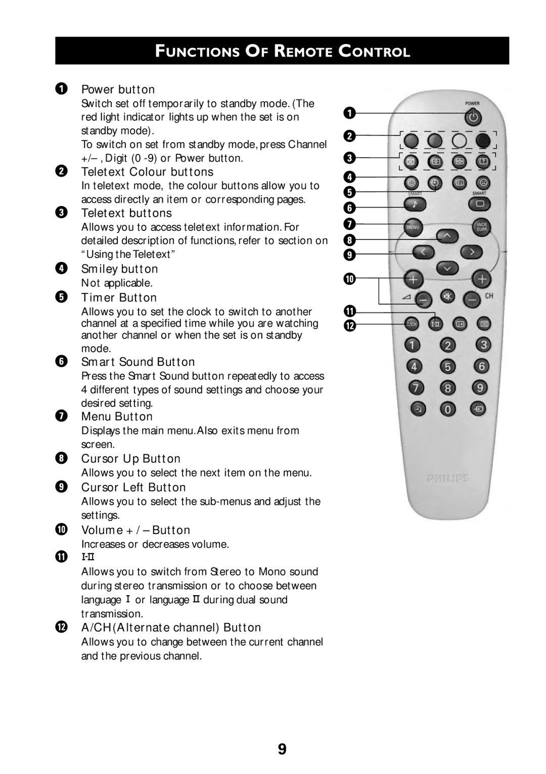 Philips 29PT7322, 29PT8322, 34PT8322 Power button, Teletext Colour buttons, Teletext buttons, Smiley button, Timer Button 