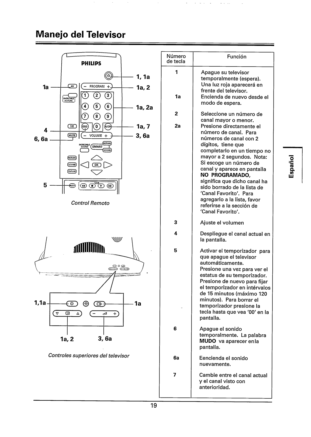 Philips 29PT785A manual 