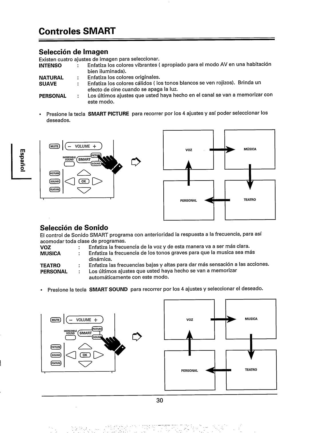 Philips 29PT785A manual 