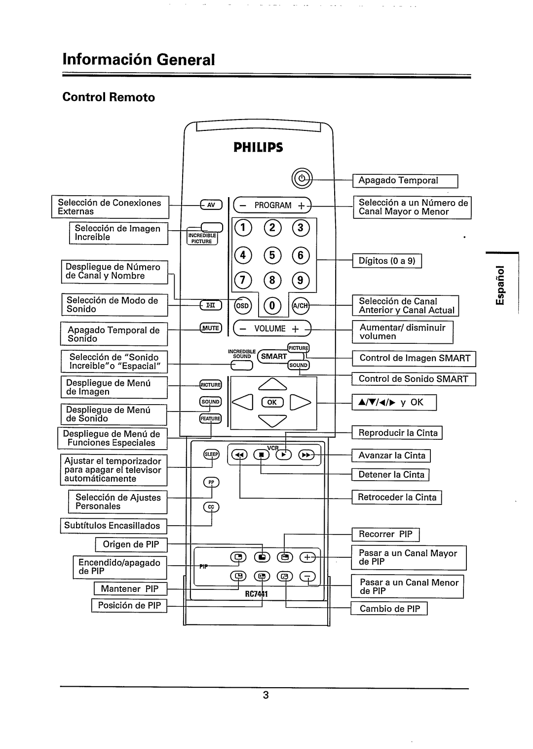 Philips 29PT785A manual 