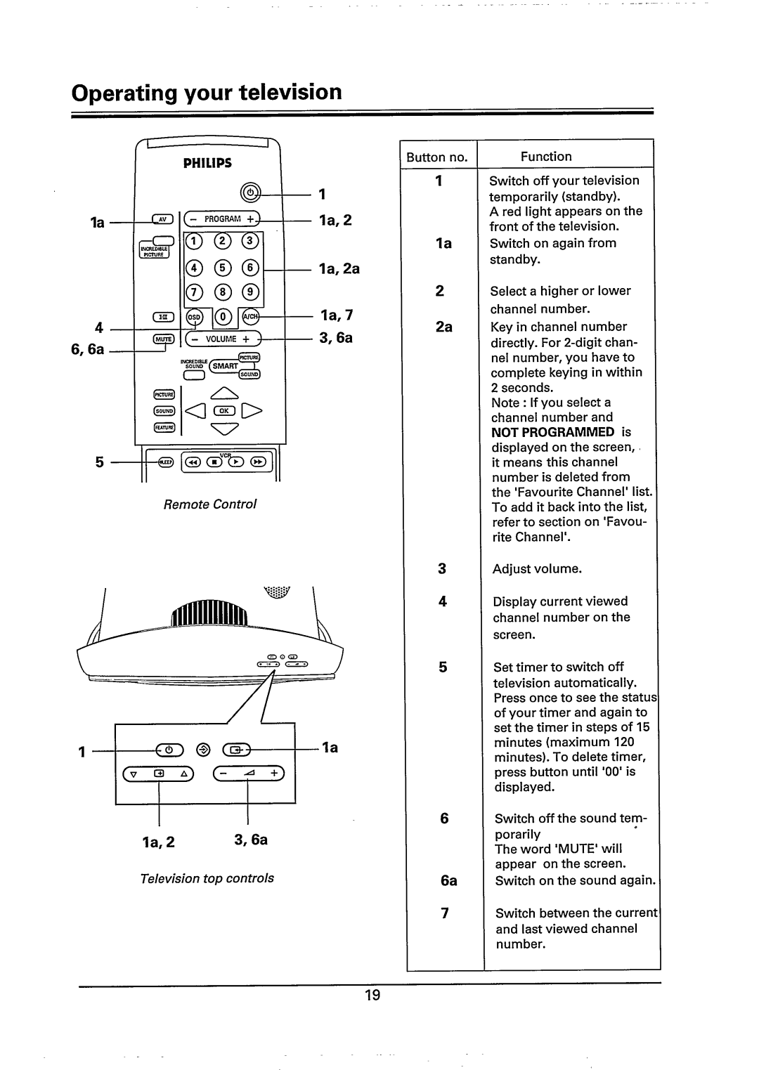 Philips 29PT785A/85R manual 