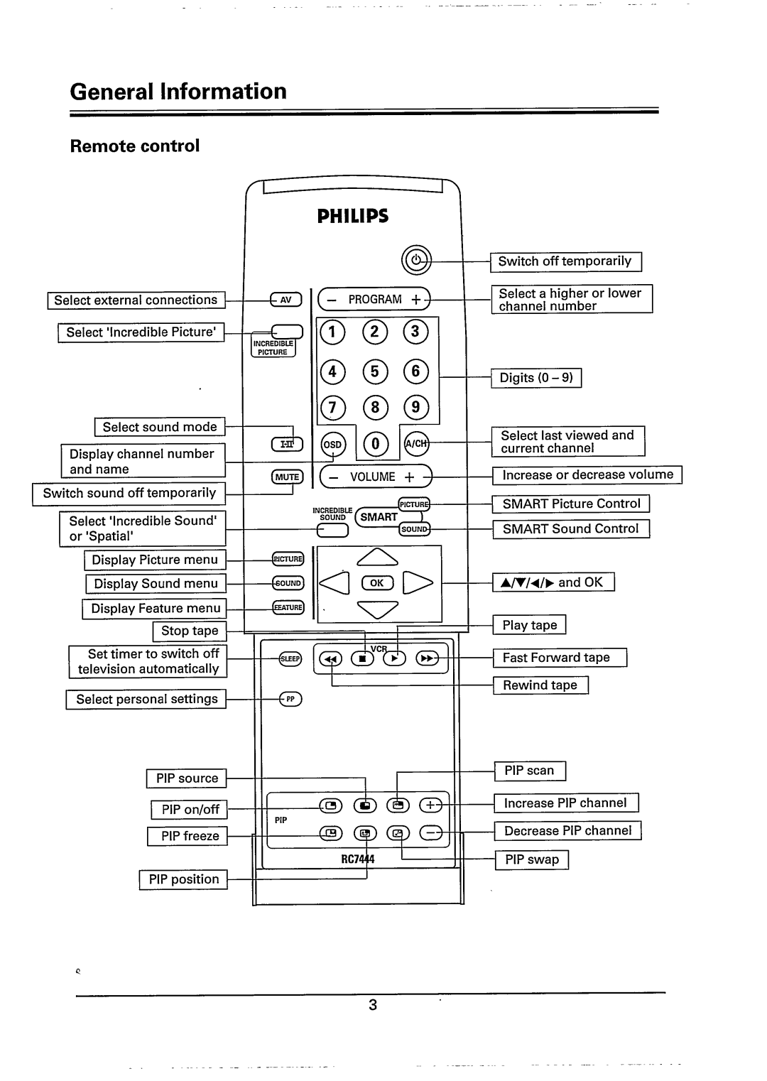 Philips 29PT785A/85R manual 